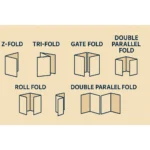 Exemple de pliere pentru pliante DL, variante z-fold, tri-fold și gate fold utilizate în materiale promoționale personalizate